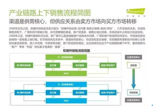 2019年中国教育信息化行业报告