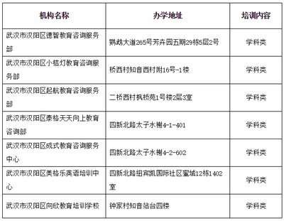 武汉发布2019年首轮培训机构黑名单,多为证照问题