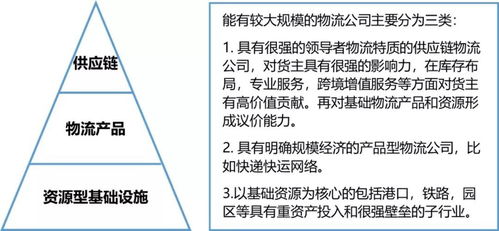 如何降低风险,成功起网 三