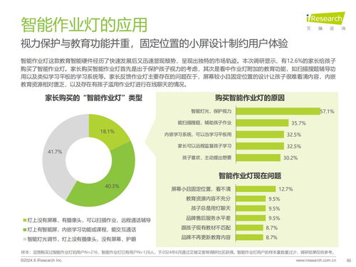 艾瑞咨询 2024年教育智能硬件市场与用户洞察报告 教育思维与科技基因的组合进化